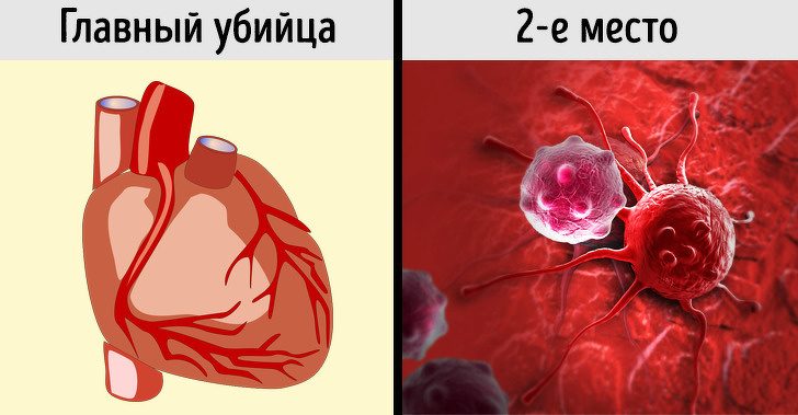 Факты о здоровье, которые многие почему-то продолжают игнорировать