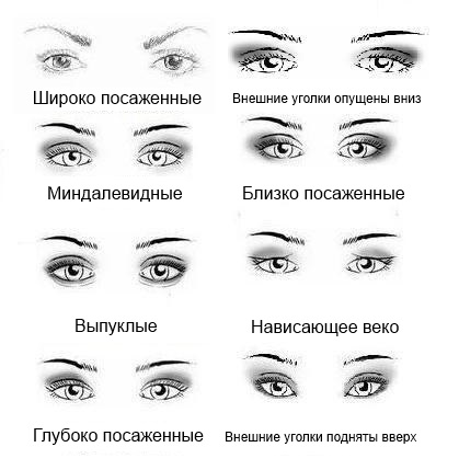 17 нюансов макияжа глаз, знать про которые должна каждая девушка 17 нюансов макияжа глаз, знать про которые должна каждая девушка