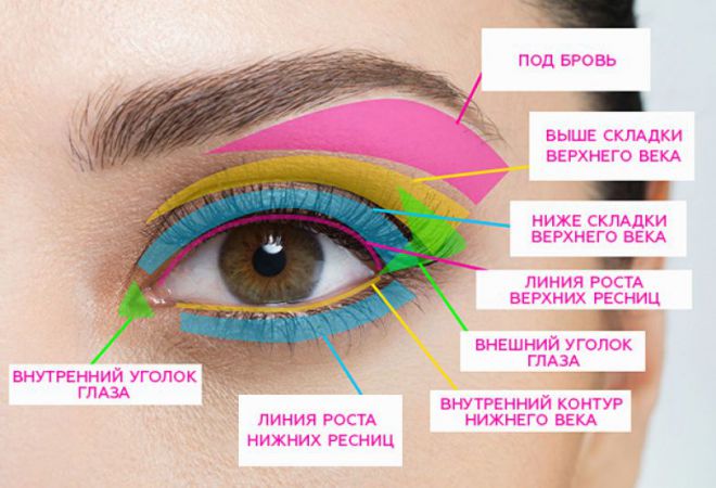 17 нюансов макияжа глаз, знать про которые должна каждая девушка 17 нюансов макияжа глаз, знать про которые должна каждая девушка