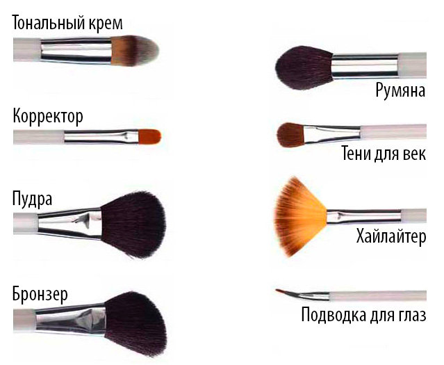 17 нюансов макияжа глаз, знать про которые должна каждая девушка 17 нюансов макияжа глаз, знать про которые должна каждая девушка