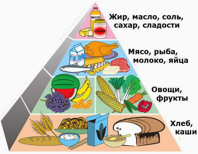 20 причин, почему вы не можете сбросить вес