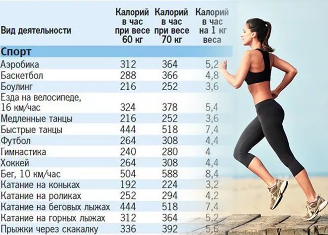 20 причин, почему вы не можете сбросить вес