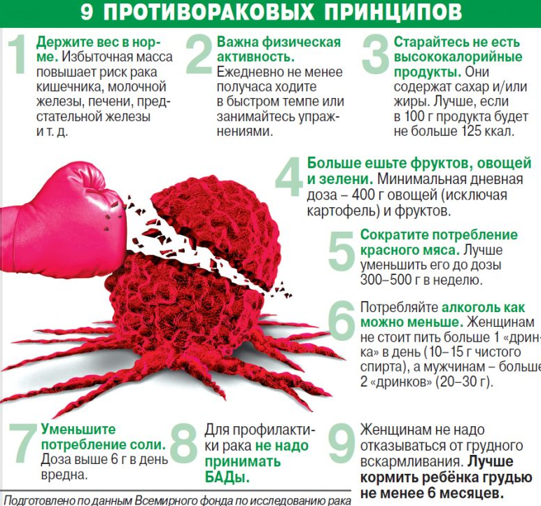 Как снизить риск онкологии