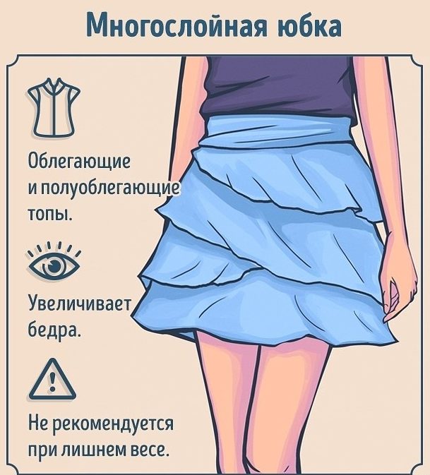 Полезная шпаргалка: Виды юбок: как, кому и с чем носить.