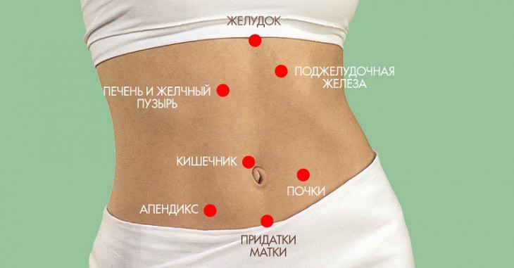 Почему болит живот: 7 причин для немедленного реагирования!